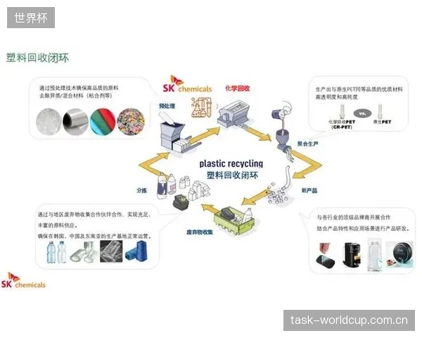 未来五年内，能够将BladderMolding废料中的碳纤维与树脂完全分离的化学回收技术将实现商业化，闭合产业链循环